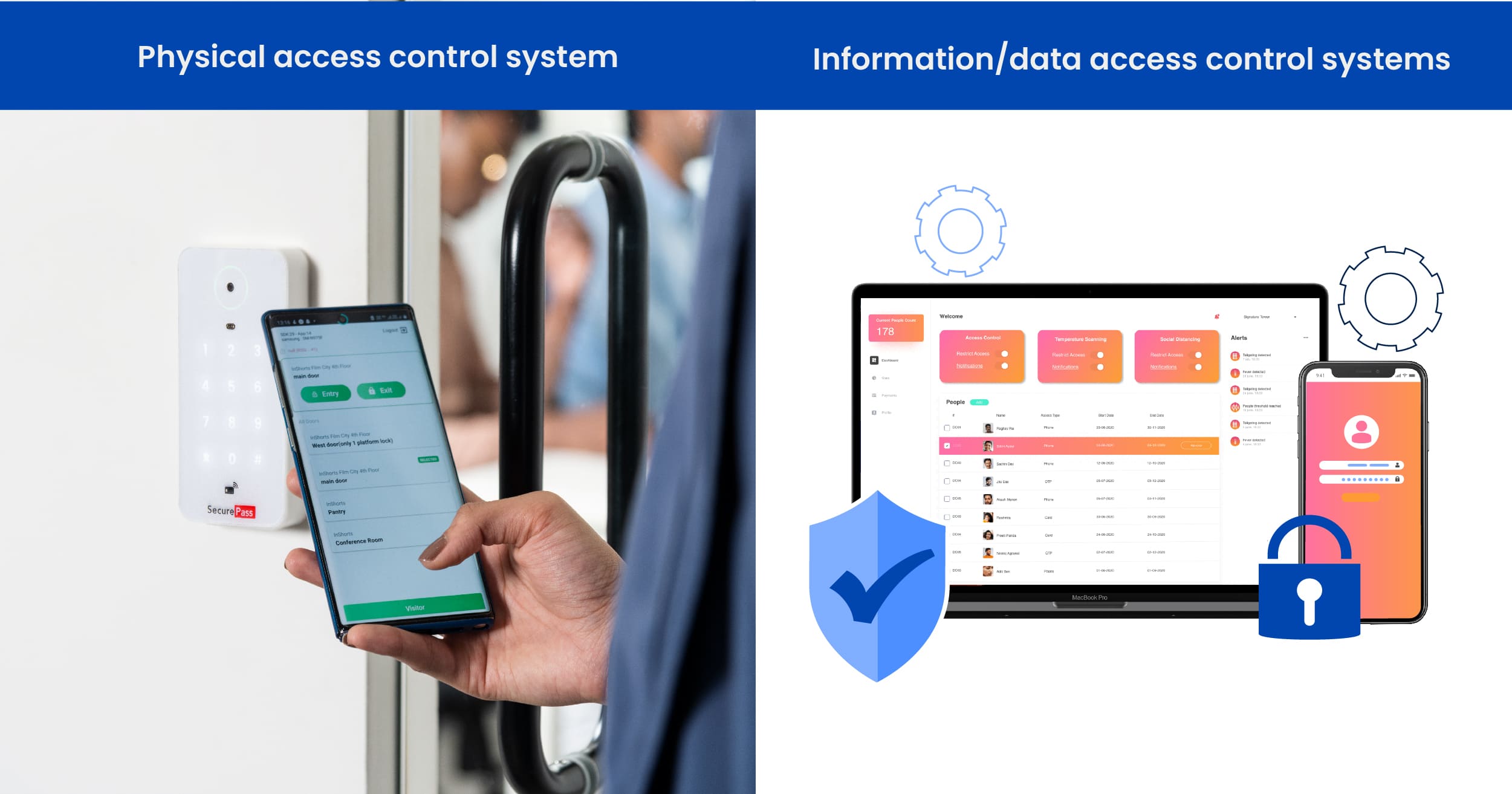 Access Control Authorization Vs Authentication Vs Management