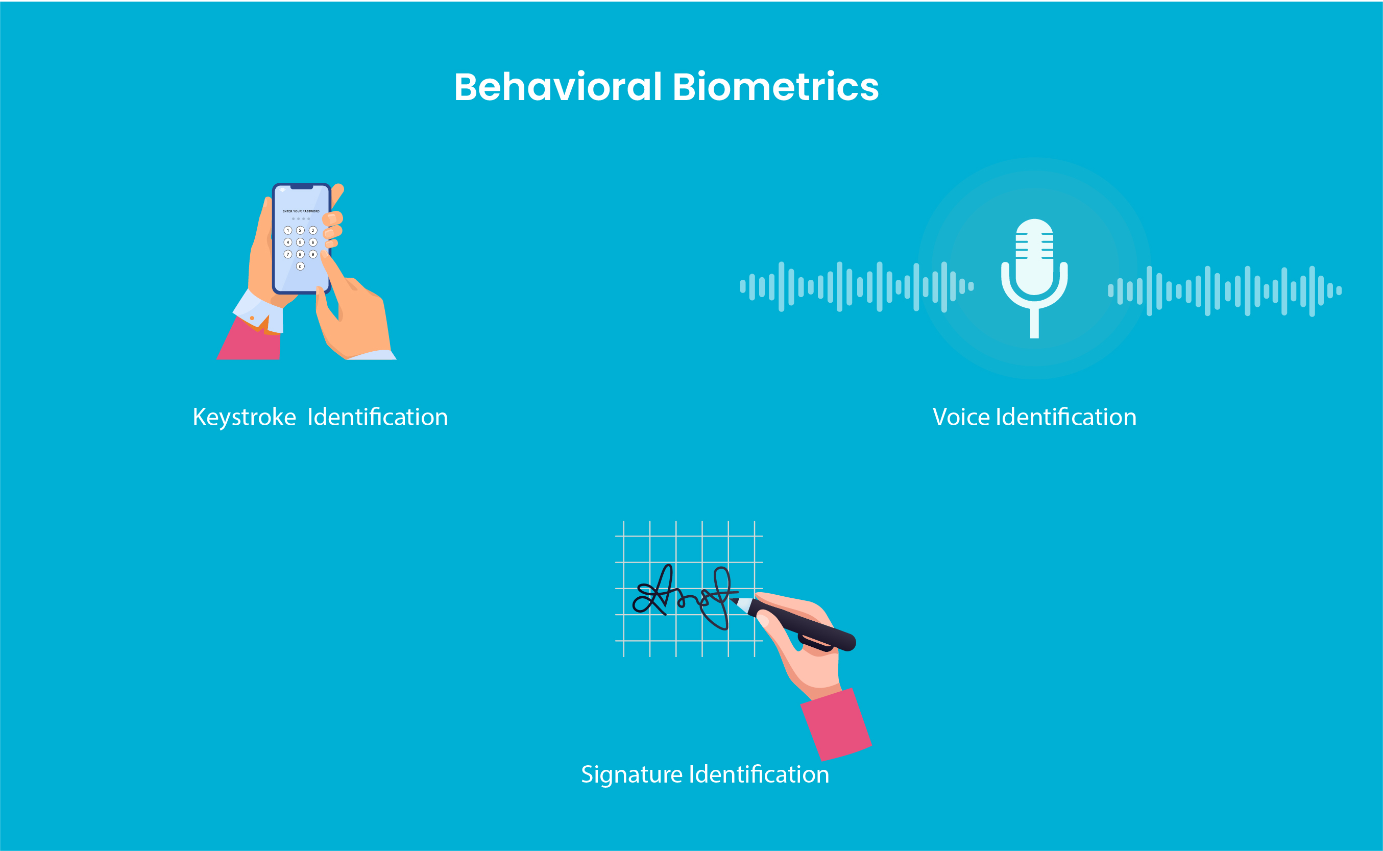 Biometric Scanner Types & its Usage in Access Control & More
