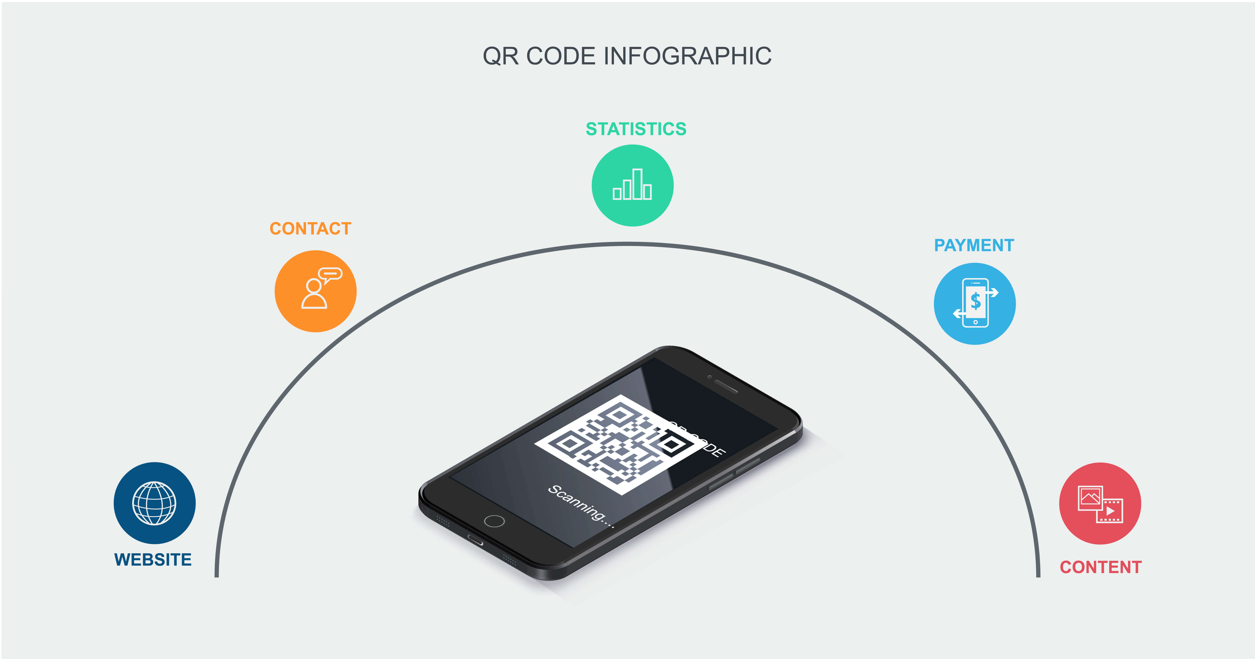 QR Codes Interesting Facts SecurePass
